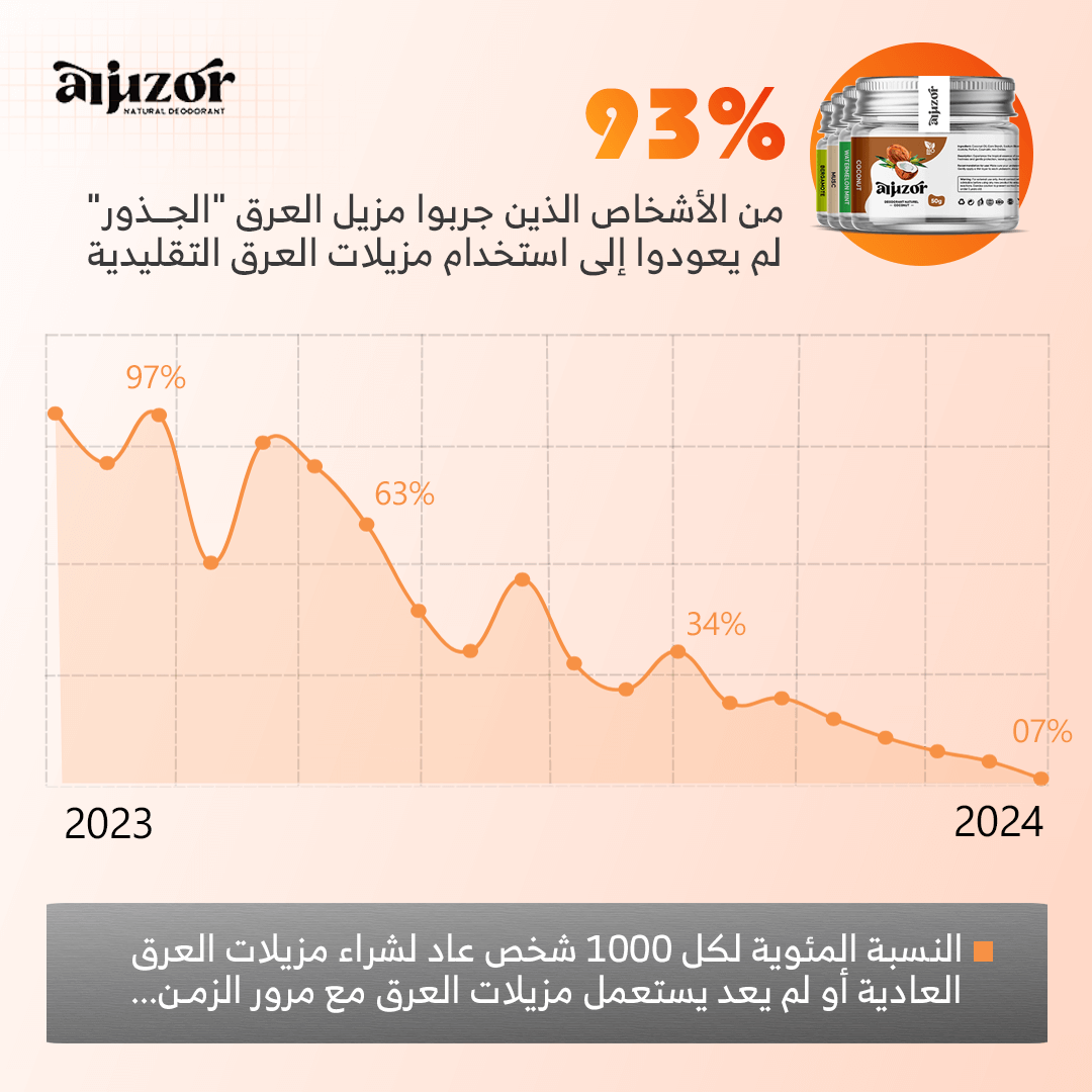 مزيل العرق الطبيعي من الجذور